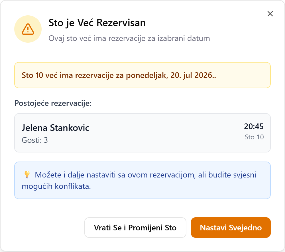 ResApp upozorenje: Sto je već rezervisan — postojeća rezervacija prikazana prije potvrde